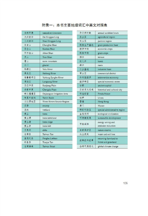 附录一：本书主要地理词汇中英文对照表(第105页)