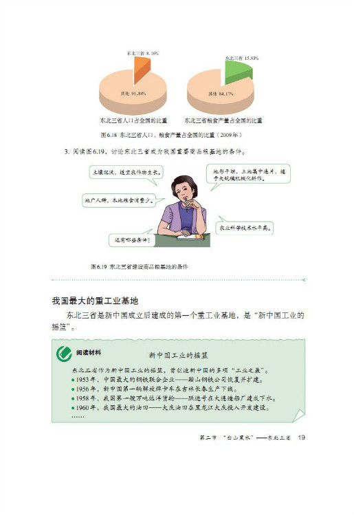 第二节 “白山黑水”――东北三省(第19页)