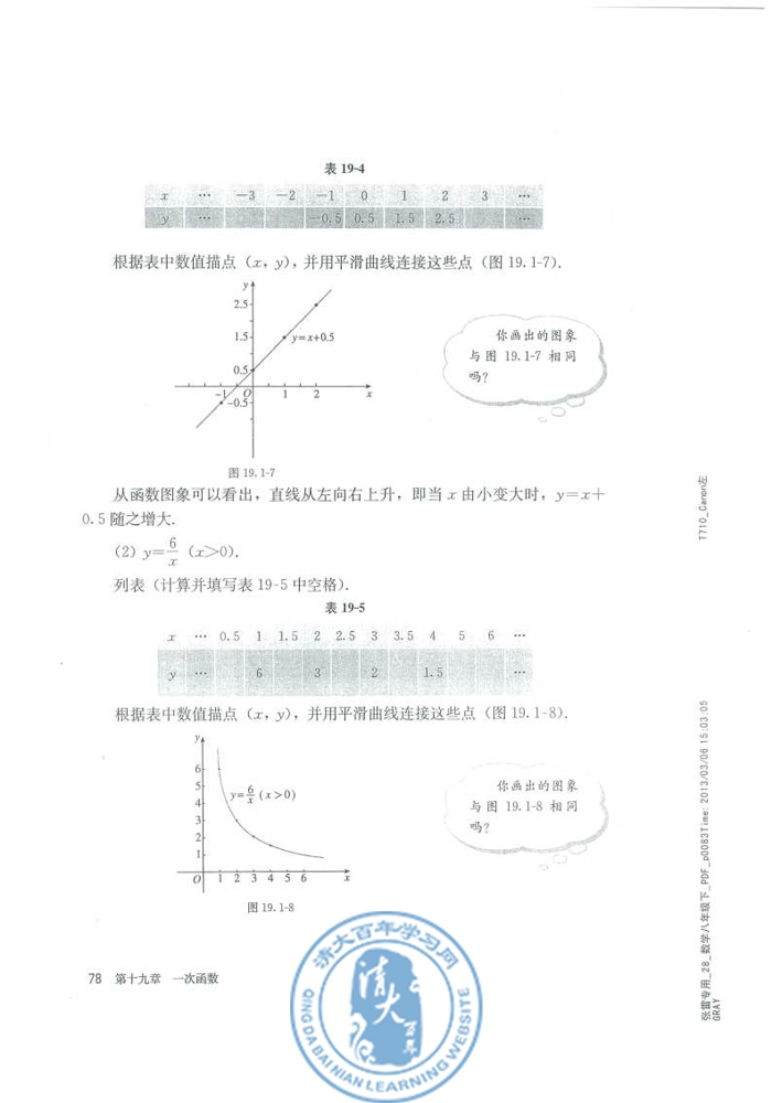 19.1 函数(第78页)
