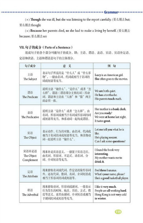 Grammar(第119页)