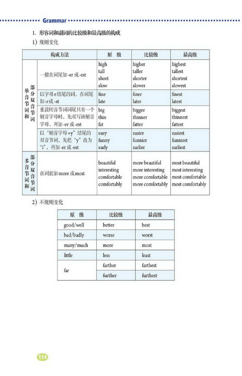 Grammar(第114页)