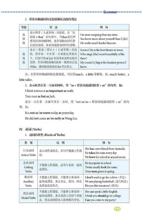 Grammar(第115页)