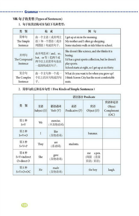 Grammar(第120页)