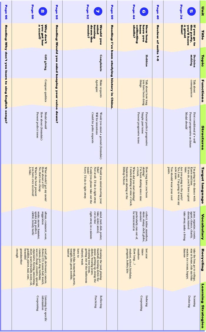 封面/前言/目录