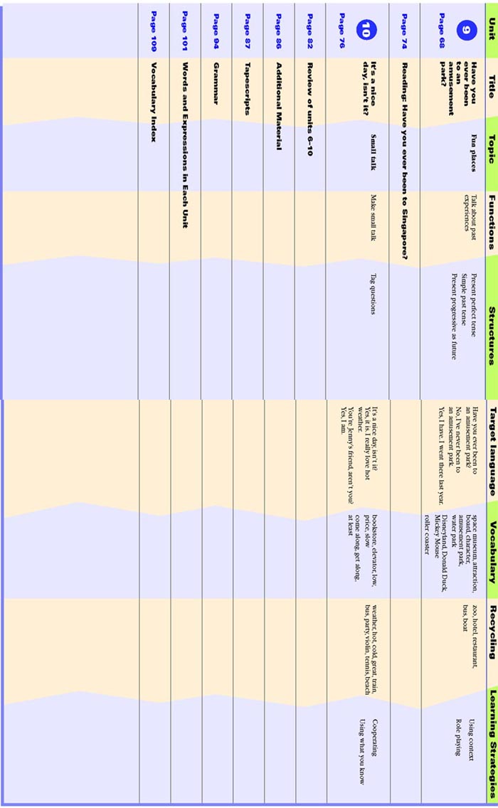 封面/前言/目录