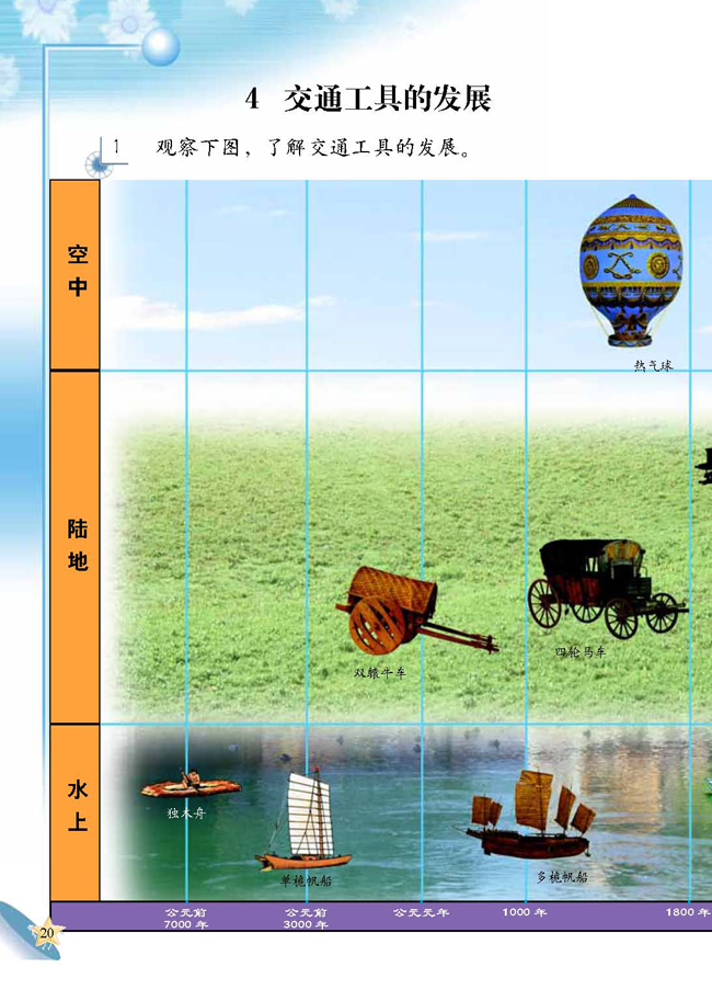人教版二年级科学第四册(04生活与科技)电子课本4 交通工具的发展(第20页)