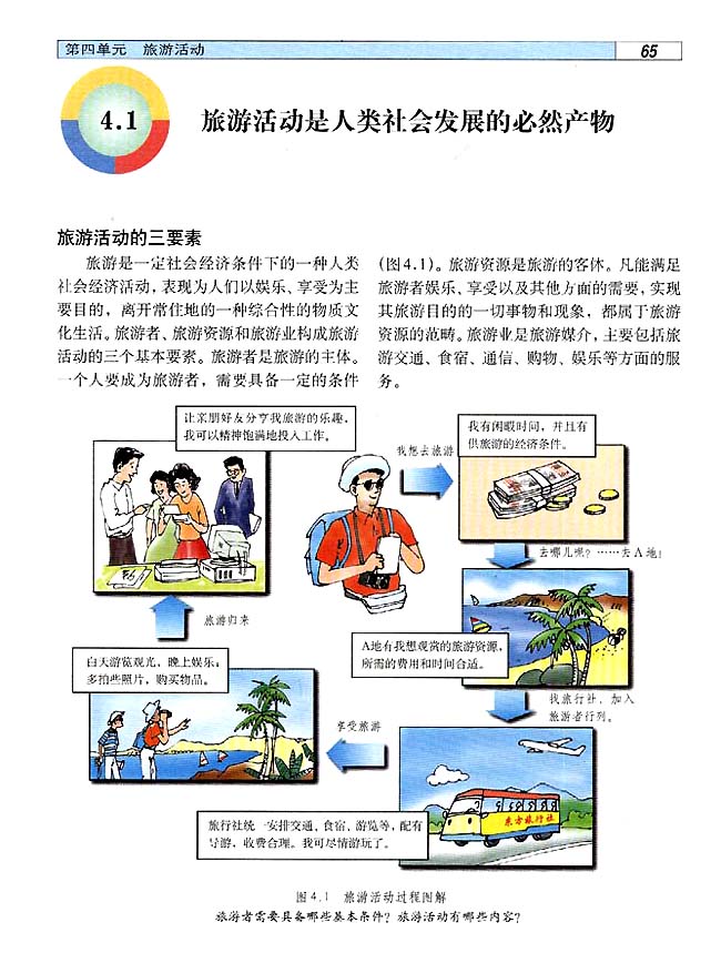 4．1 旅游活动是人类社会发展的必然产物(第65页)