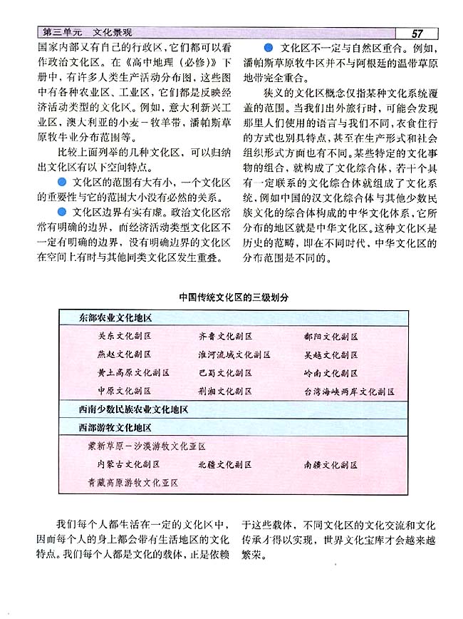 3．4 文化源地与文化区(第57页)