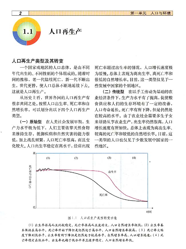1．1 人口再生产(第2页)