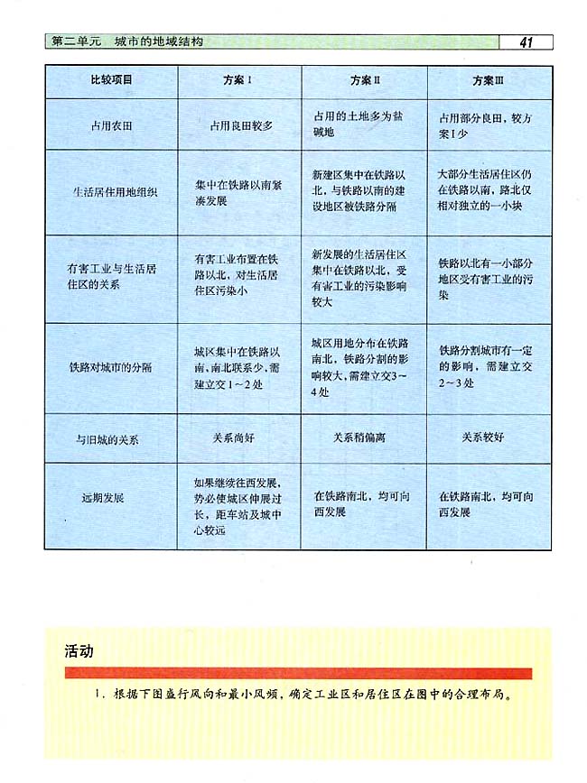 2．4 城市的合理规划(第41页)