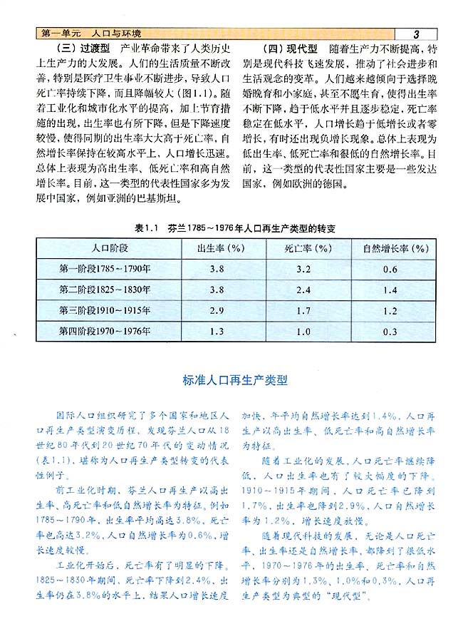 1．1 人口再生产(第3页)