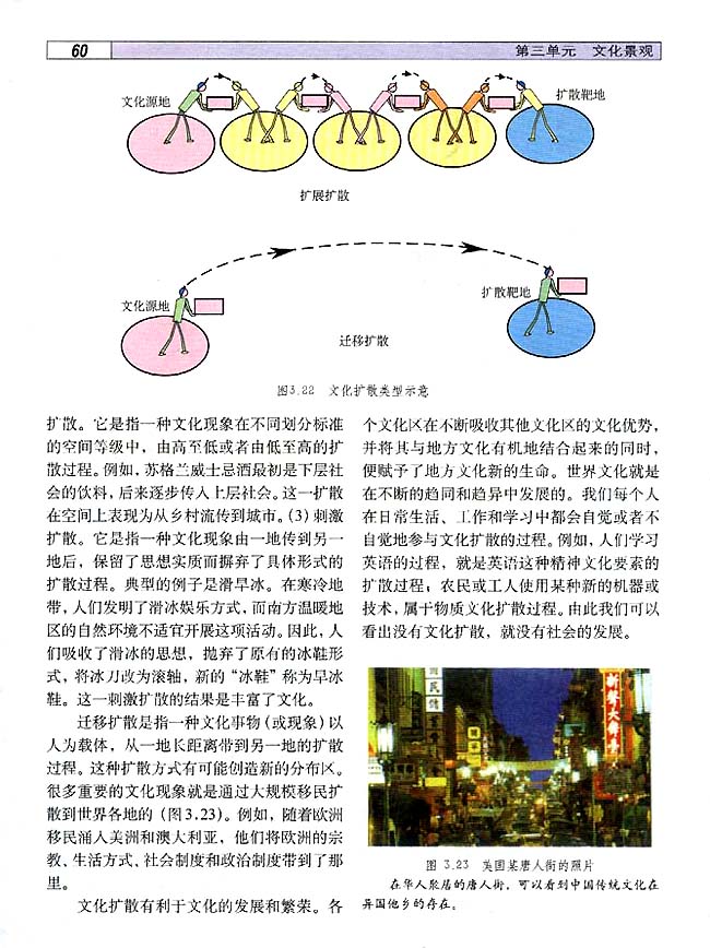 3．5 文化的空间扩散(第60页)