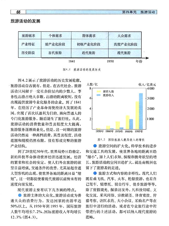 4．1 旅游活动是人类社会发展的必然产物(第66页)