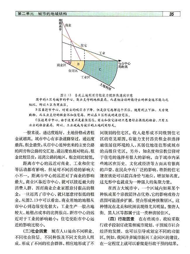 2．3 城市功能分区的结构和成因(第35页)
