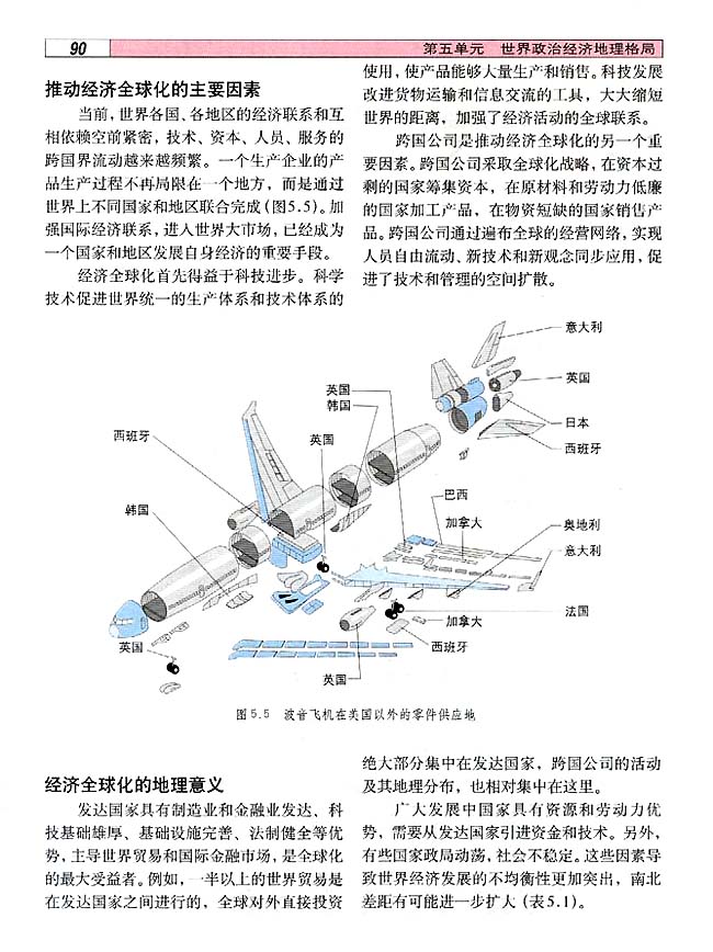 5．2 世界经济全球化(第87页)