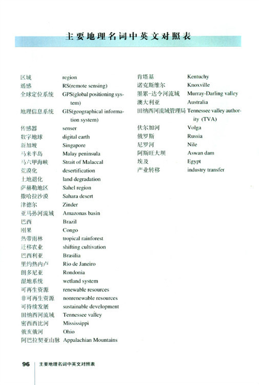 主要地理名词中英文对照表(第96页)