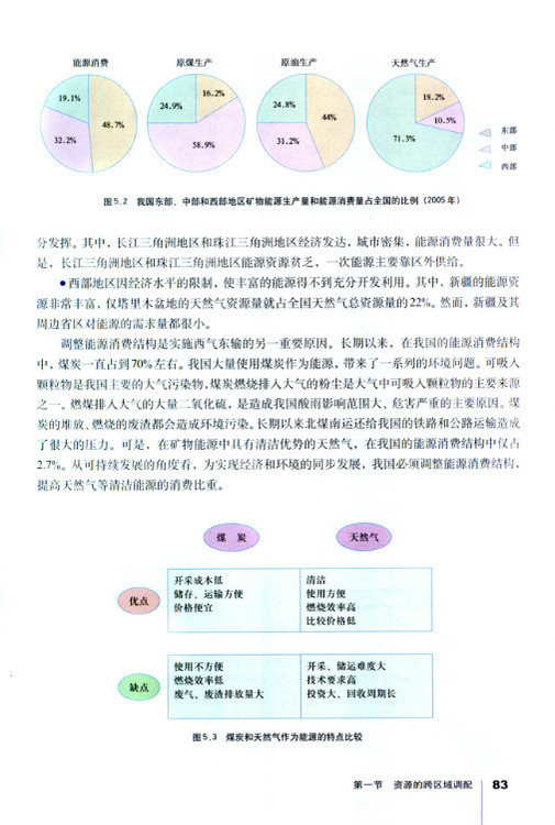第一节 资源的跨区域调配──以我国西气东输为例(第83页)