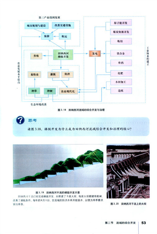 第二节 流域的综合开发──以美国田纳西河流域为例(第53页)