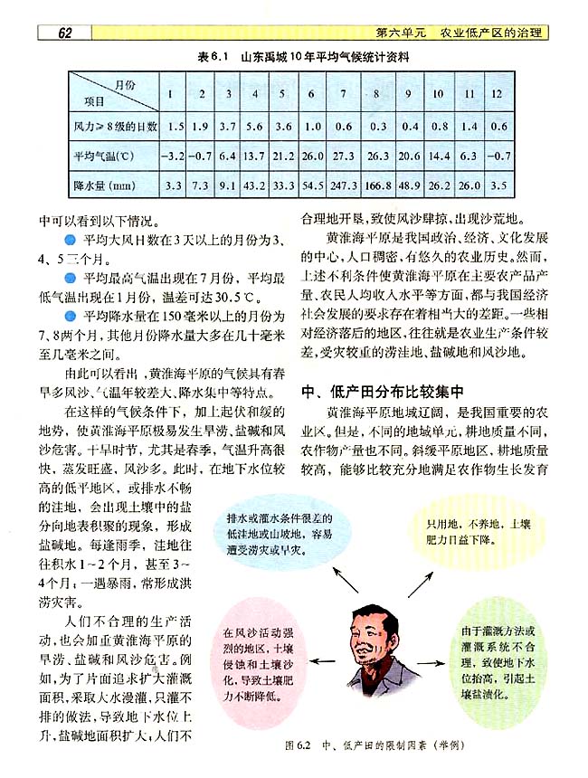 6．1 中、低产田治理的地理背景(第62页)