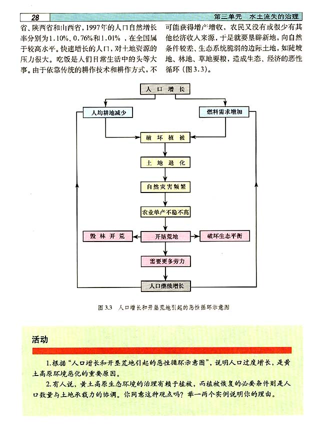 3．1 黄土高原水土流失的地理背景(第28页)