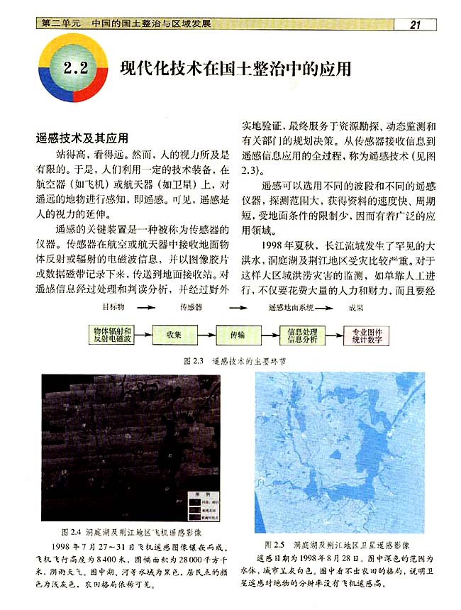 2．2 现代化技术在国土整治中的应用2(第21页)