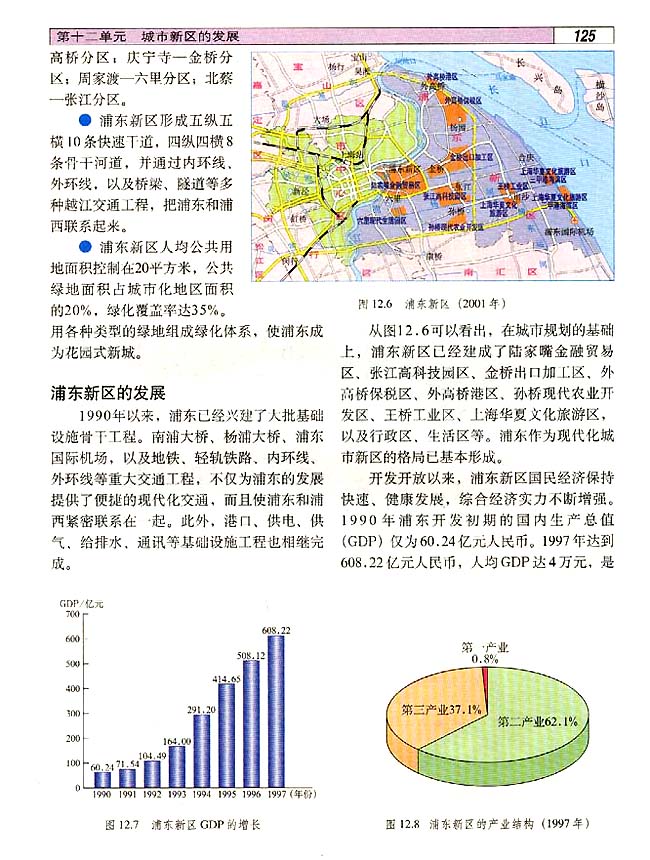 12．2 浦东新区的规划与开发(第125页)