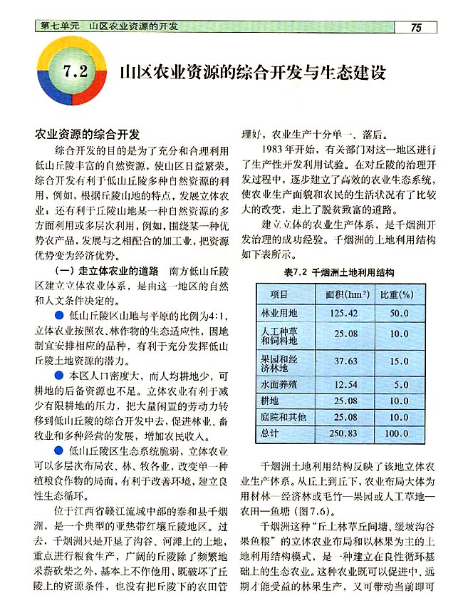 7．2 山区农业资源的综合开发与生态建设(第75页)