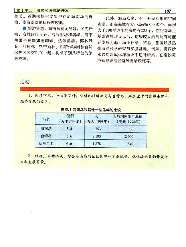 10．1 海南岛开发的地理背景(第107页)