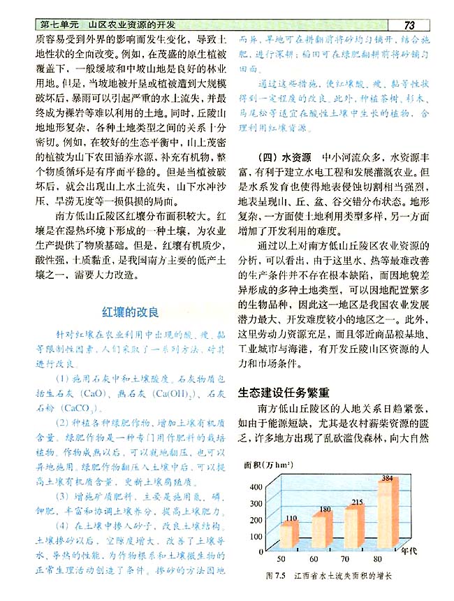 7．1 山区农业资源开发的地理背景(第73页)