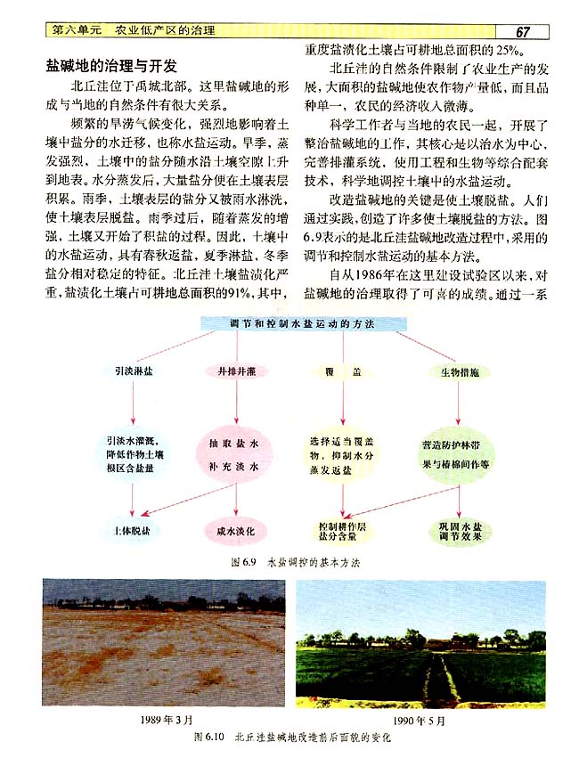 6．2 中、低产田的综合治理(第67页)