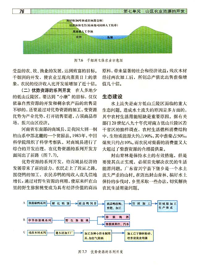 7．2 山区农业资源的综合开发与生态建设(第76页)
