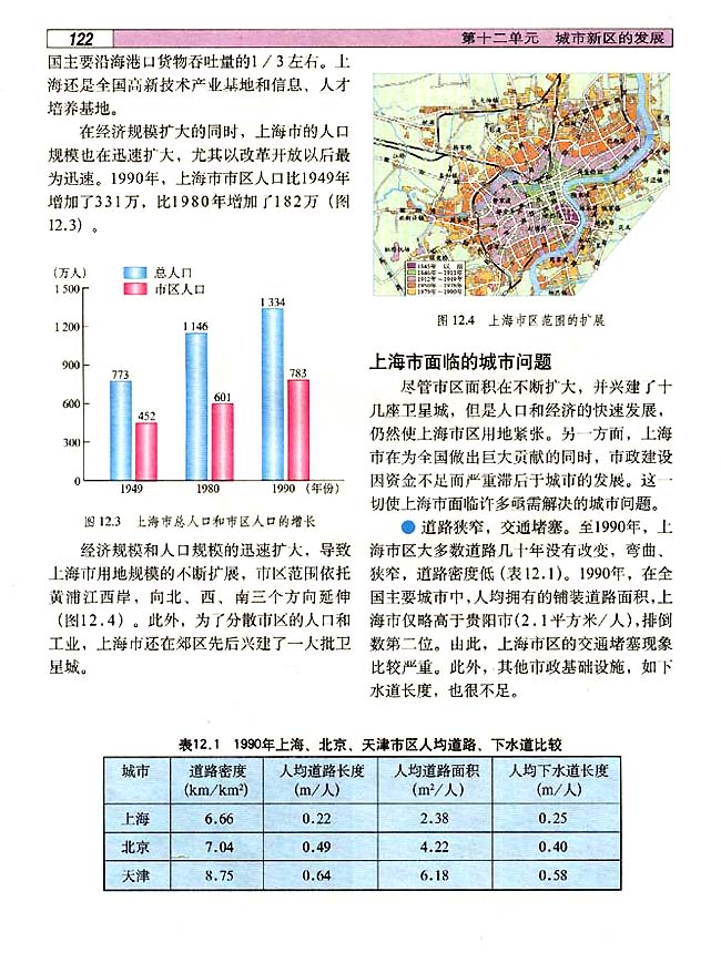 12．1 建设上海浦东新区的地理背景(第122页)