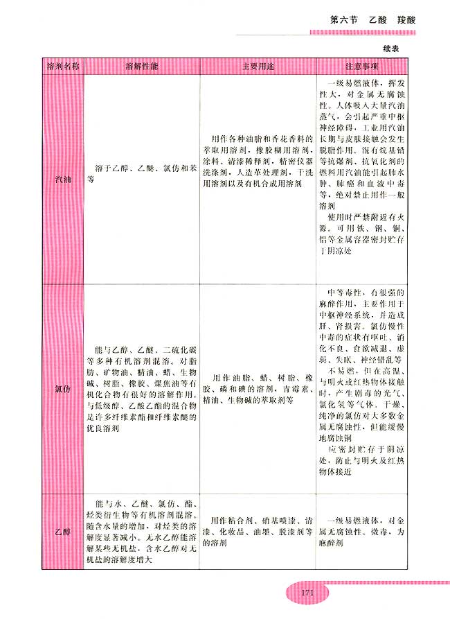 第六节 乙酸 羟酸(第171页)