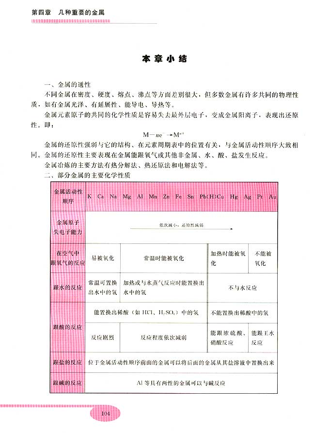 本章小结(第104页)