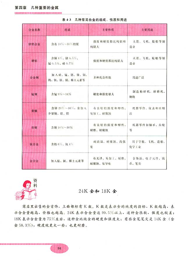 第一节 镁和铝(第84页)