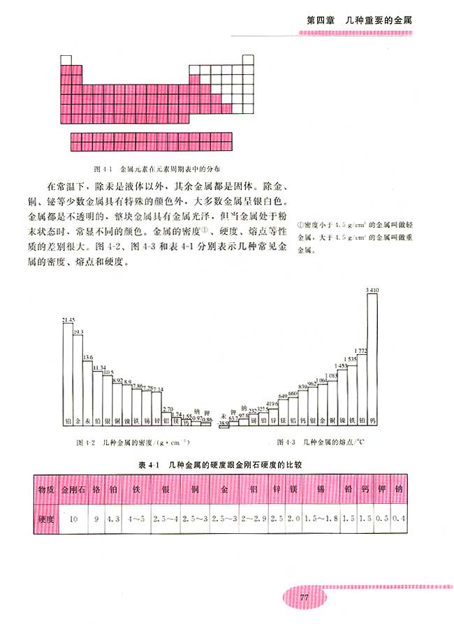 第四章 几种重要的金属(第77页)