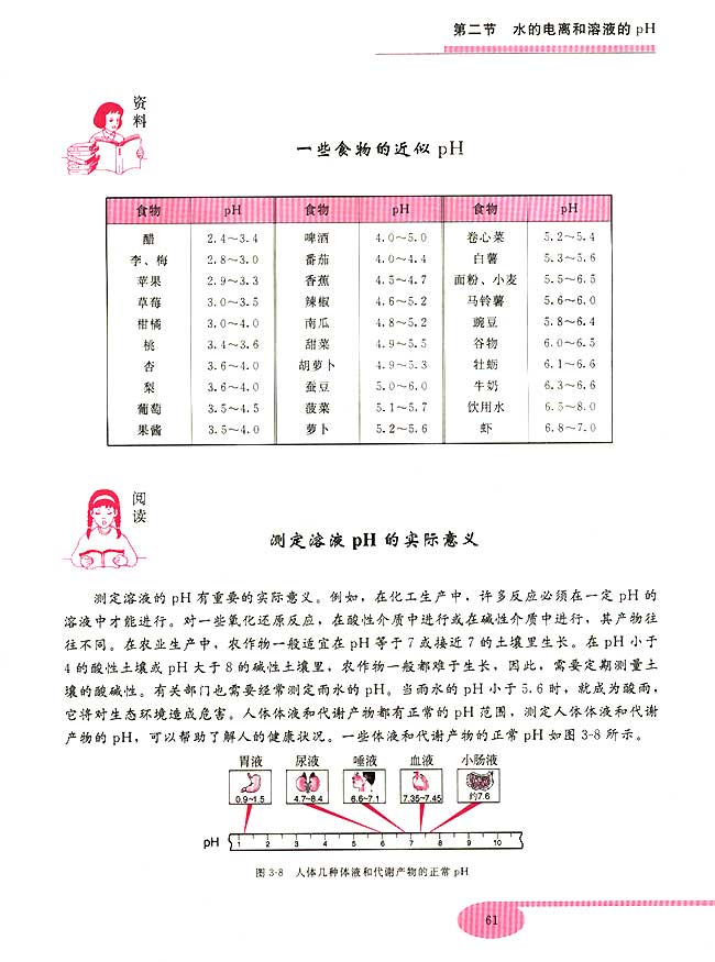 第二节 水的电离和溶液的PH(第61页)