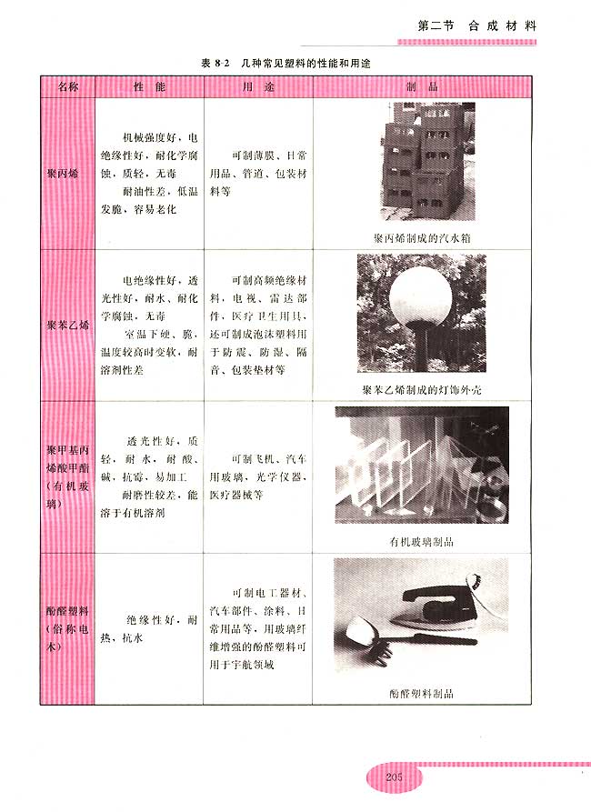 第二节 合成材料(第205页)