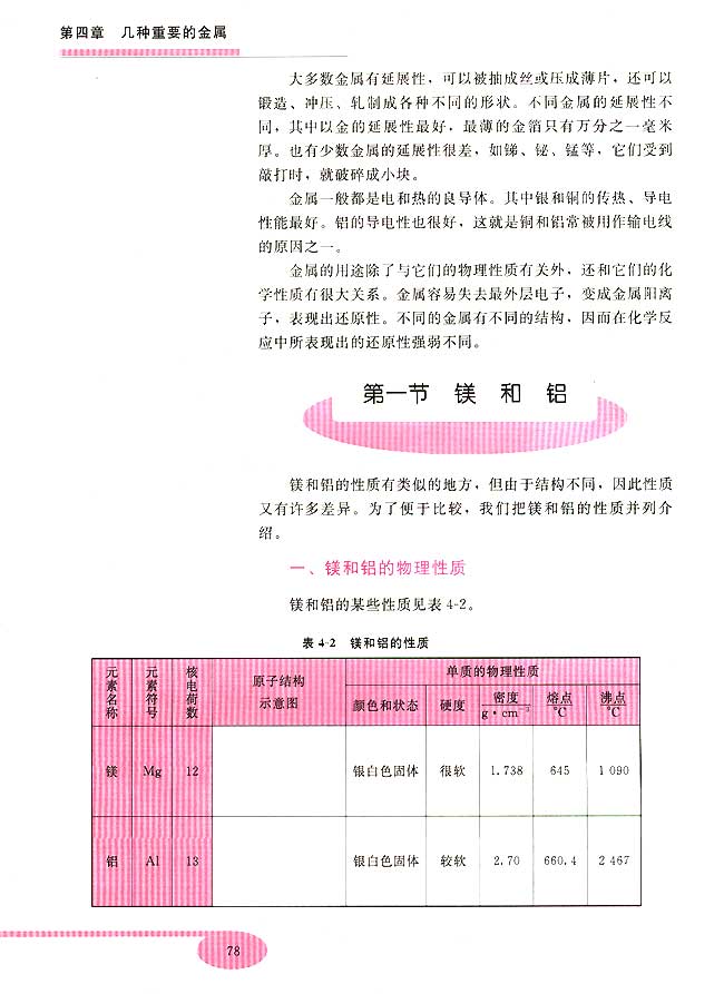 第一节 镁和铝(第78页)