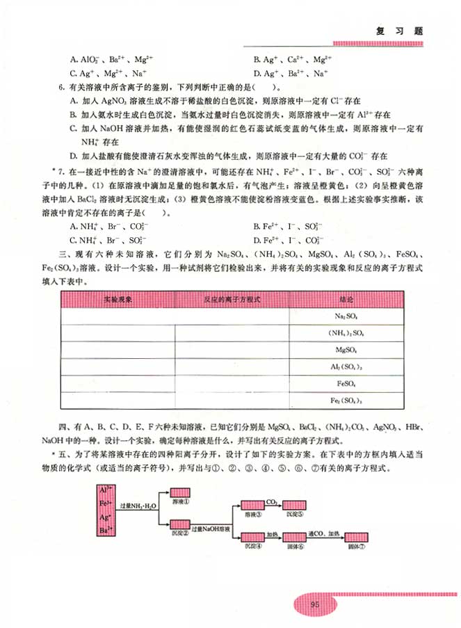 单元小结 复习题(第95页)
