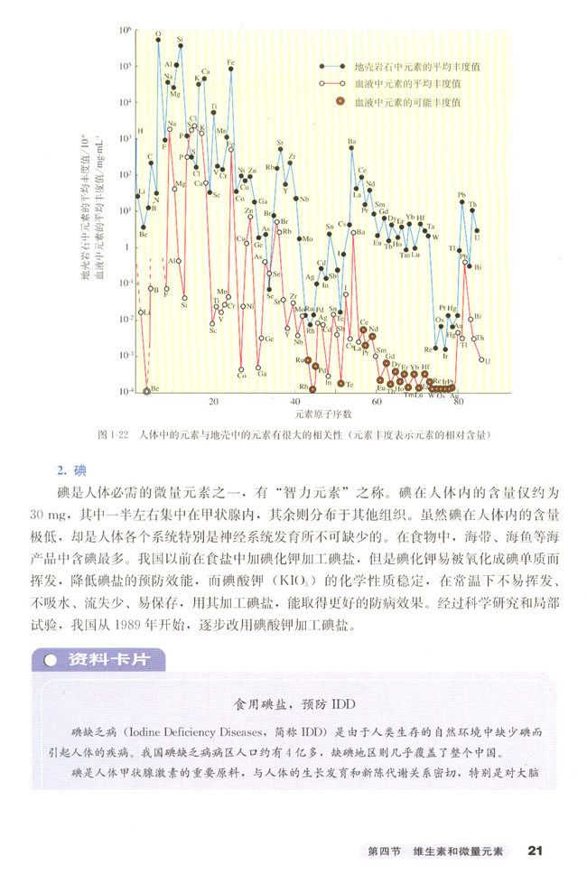 第四节 维生素和微量元素(第23页)