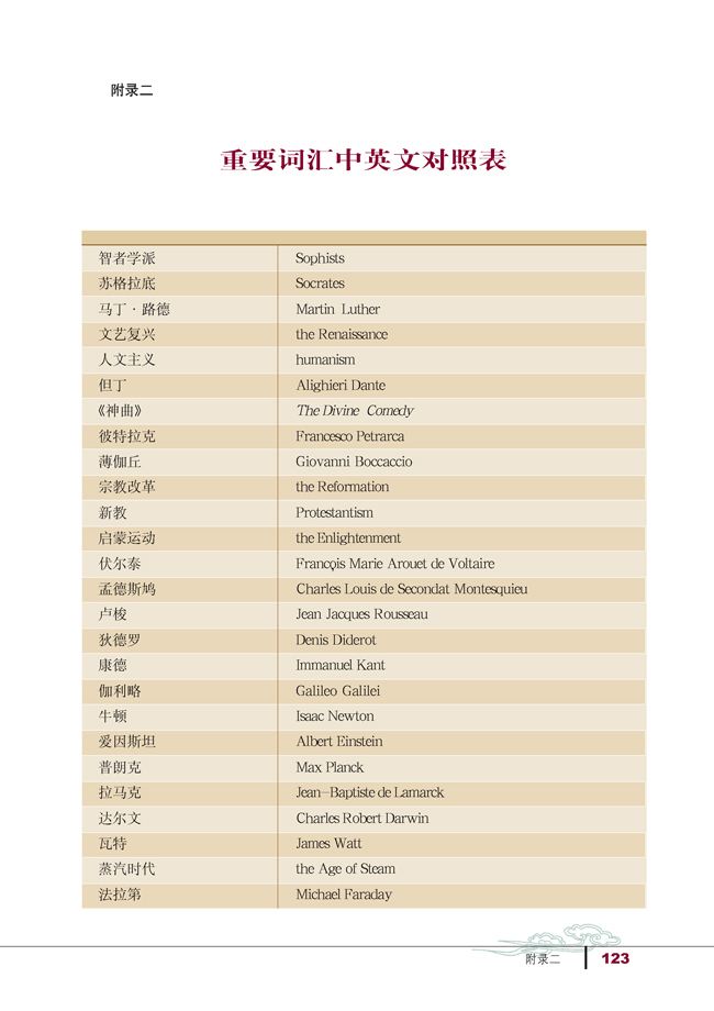 附录二 重要词汇中英文对照表(第123页)
