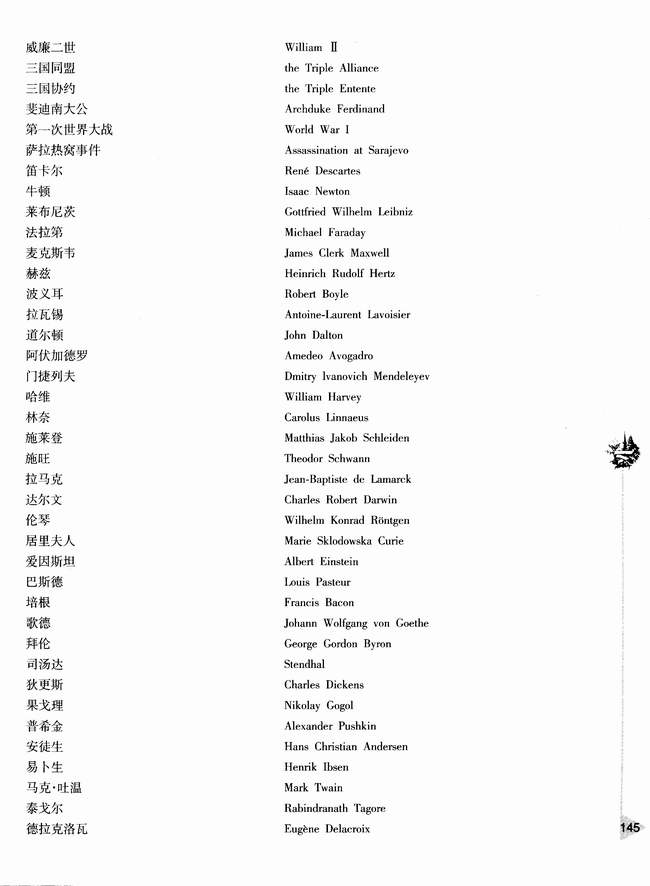 重要词汇中英文对照表(第145页)