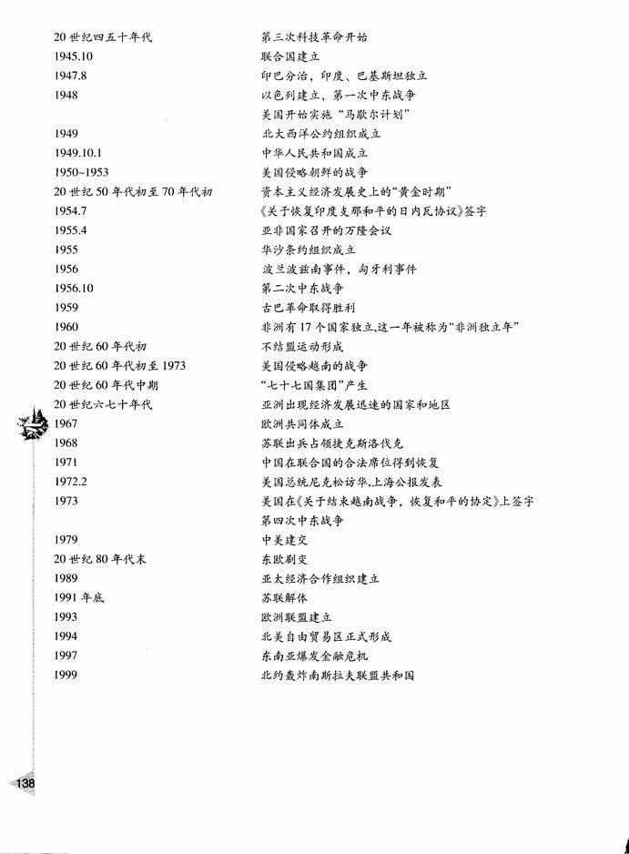 世界历史大事年表(20世纪初到20世纪90年代)(第137页)