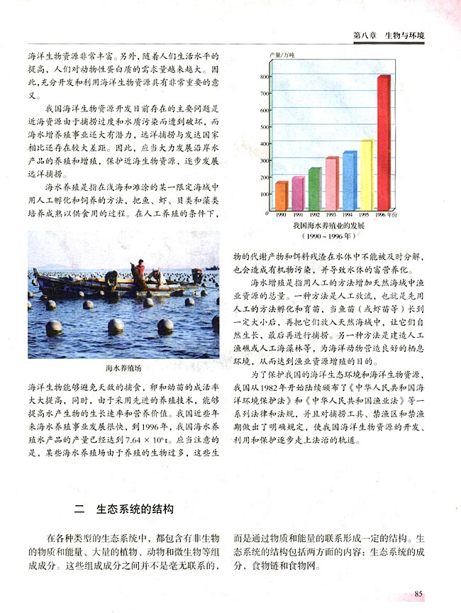 二 生态系统的结构(第85页)