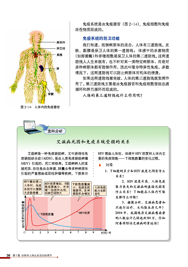 第4节 免疫调节(第36页)