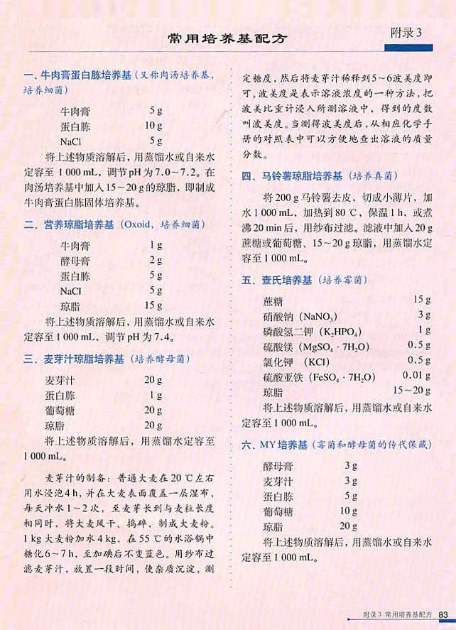 附录3 常用培养基配方(第83页)