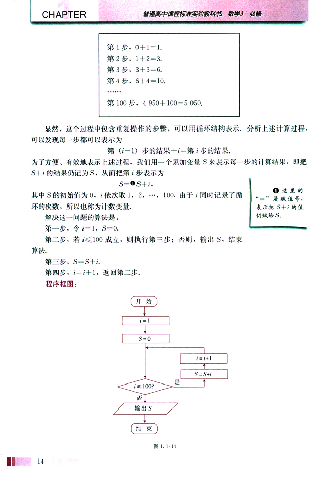 1.1 算法与程序框图(第14页)