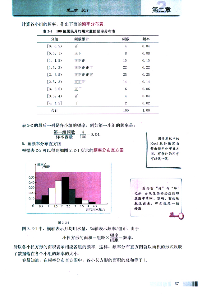 2.2 用样本估计总体(第67页)