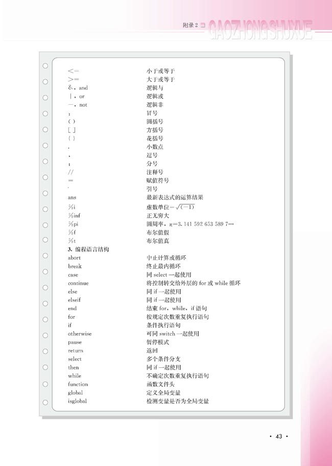 附录2 Scilab部分函数指令表(第43页)